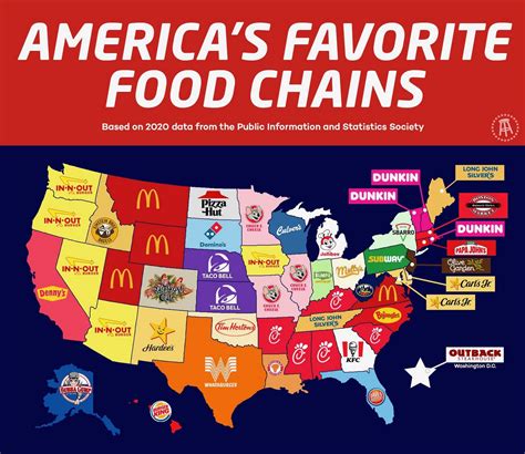 This is America's favorite fast food place, according to a new study